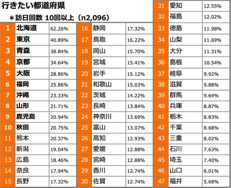 角出|角出さん都道府県別ランキング